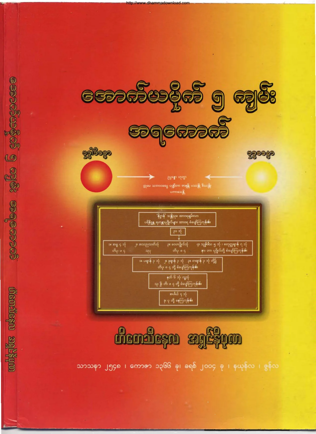 Ahsin-NiPuNa-AukYaMikeNharKyanAhYaKauk.pdf