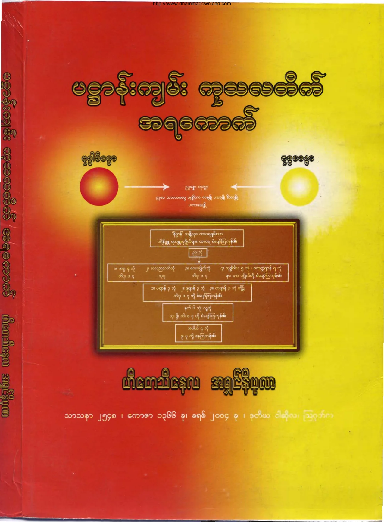 Ahsin-NiPuNa-PaHtanKyanKuThaLaKateAhYaKauk.pdf